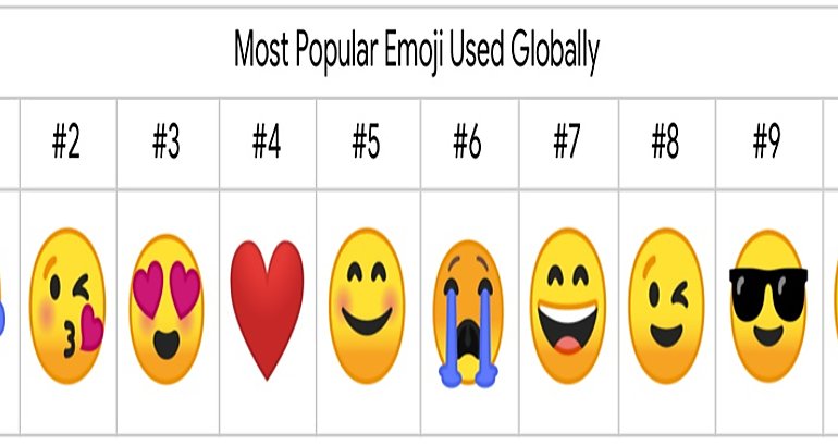 Emojis ms usados 