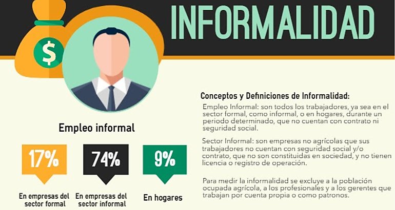 En  Panam aumenta el  empleo informal