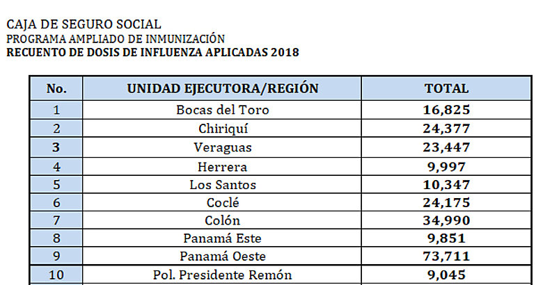 VACNATE CONTRA LA INFLUENZA 