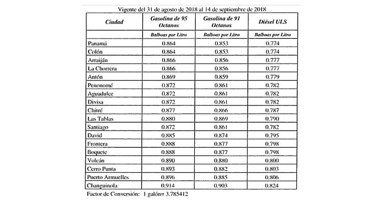 Los nuevos precios del combustible regirn hasta el viernes 14 se septiembre