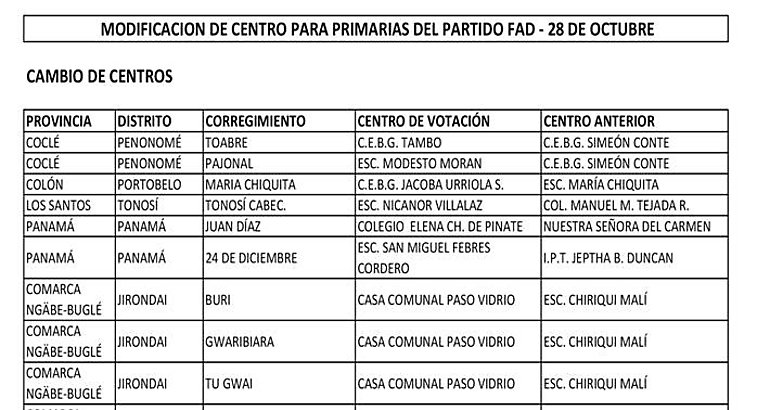  Cambios en centros de votacin para primarias de FAD