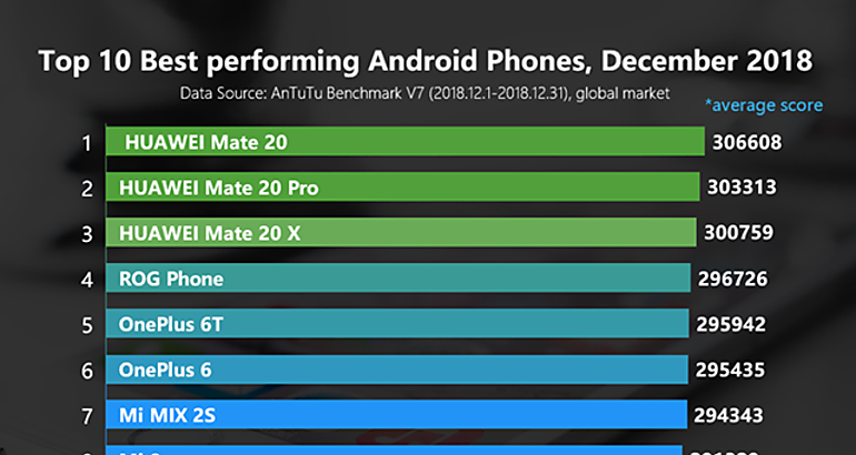 Conoce el telfono inteligente Android ms potente de la actualidad