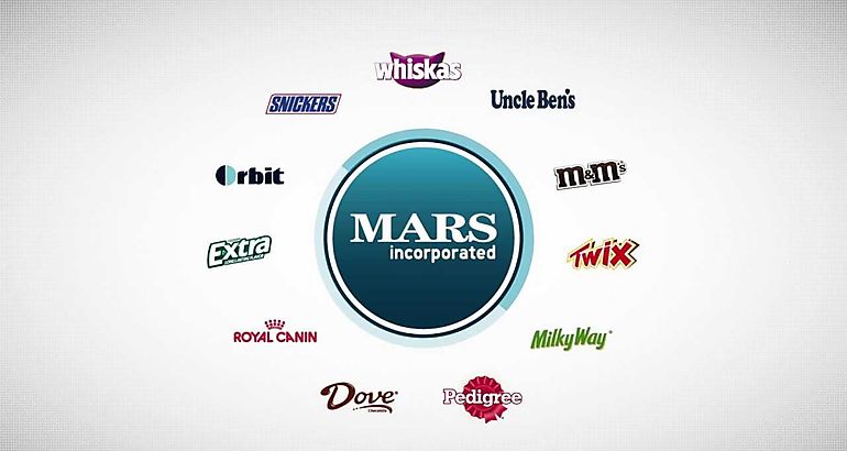 Mars Incorporated