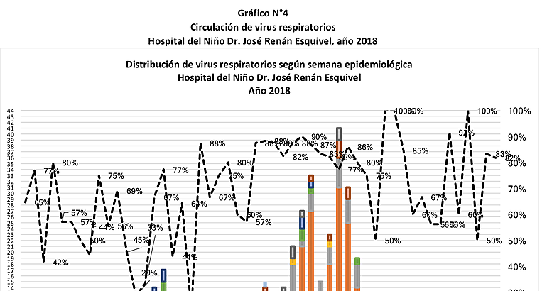  IRAG 