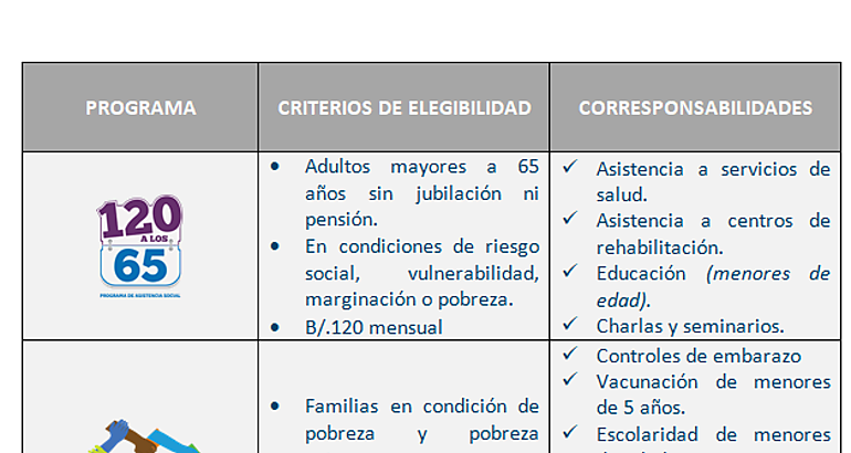 MIDES presenta Rendicin de Cuentas 2018