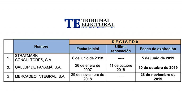 Encuestadoras registradas en el Tribunal Electoral