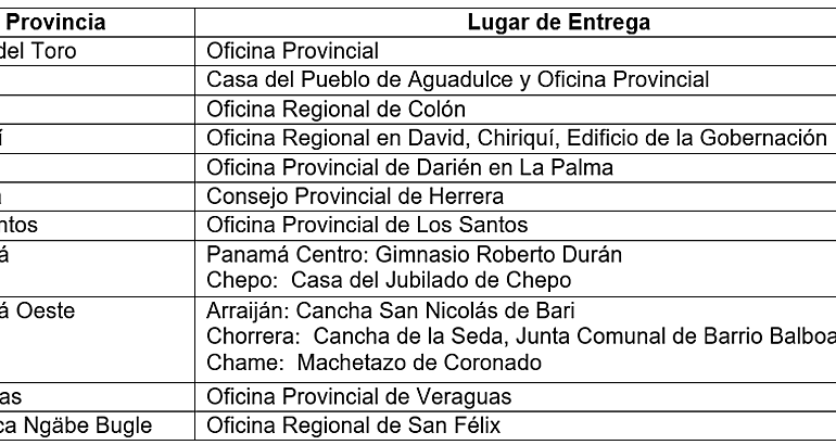 MEF anuncia prxima jornada de entrega masiva de CEPADEM