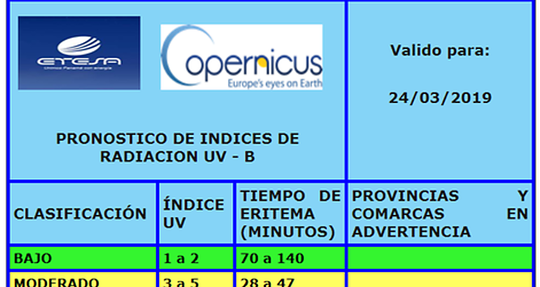Etesa advierte sobre ndices mximos de radiacin ultravioleta este domingo 