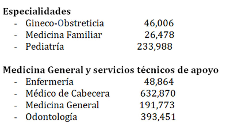  5 millones 467 mil 10 llamadas al centro de contacto de la CSS