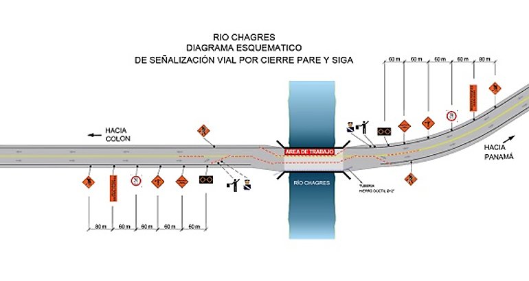 Mop cierres parciales intermitentes sobre el puente ro Chagres 