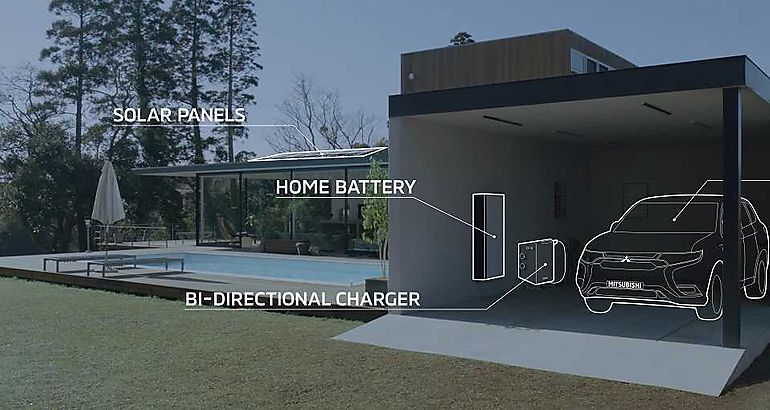 Mitsubishi Motors presenta Dendo Drive House Forma parte de la Energa