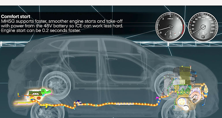Sistema Hbrido de 48 voltios de Hyundai