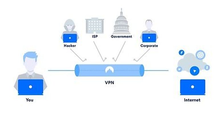 VPN