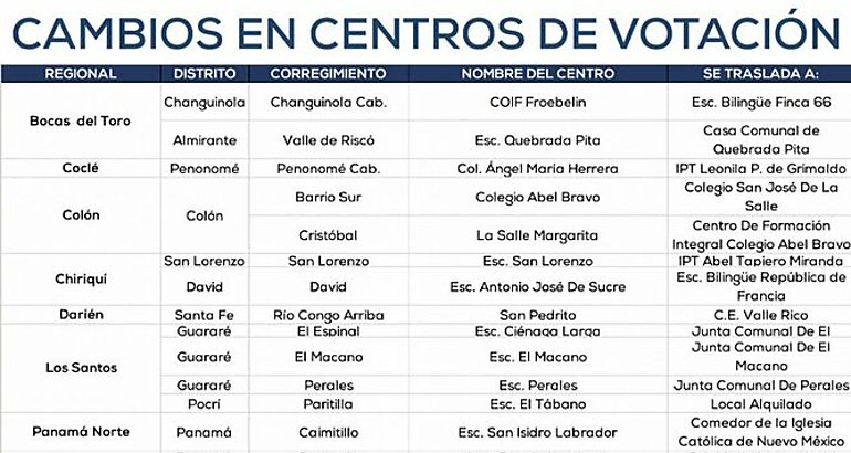 lista de centros de votacin reubicados por el Tribunal Electoral