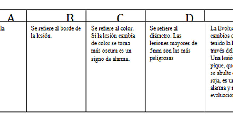 A cada lesin lunar o mancha se le aplica esta regla