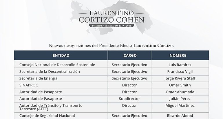 Anunciamos nuevas designaciones del equipo de gobierno del Presidente Electo