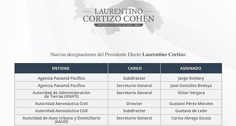 Las nuevas designaciones de Cortizo en la Anati la AAAD y otras instituciones