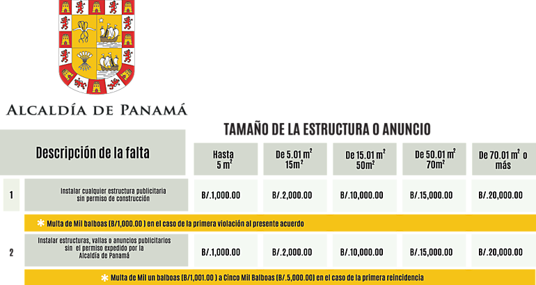 Concejo aprueba aumento de multas propuesto por la Alcalda de Panam