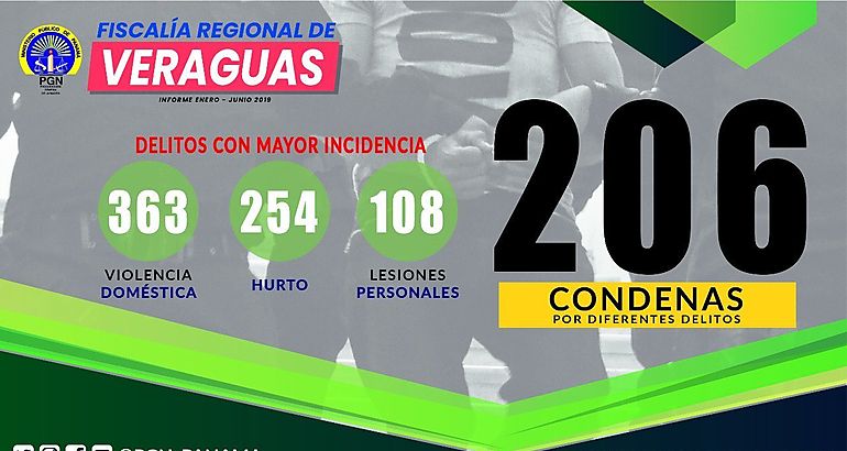 Fiscala Regional de Veraguas rinde informe