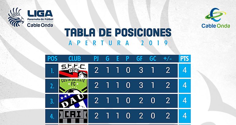 Prevalece la paridad en la segunda jornada 