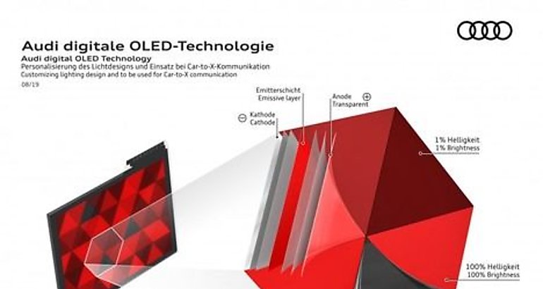  tecnologa Audi OLED 