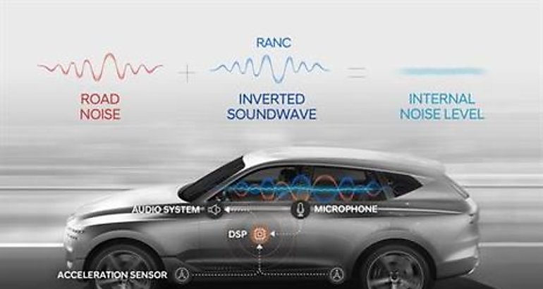 Hyundai desarrolla la primera tecnologa de control activo de ruido de rodadura