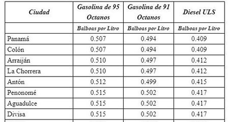 Esta nueva lista de precios de la gasolina tendr vigencia hasta el viernes 22 de mayo