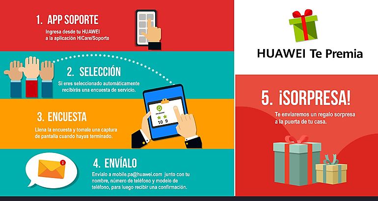 Huawei te premia