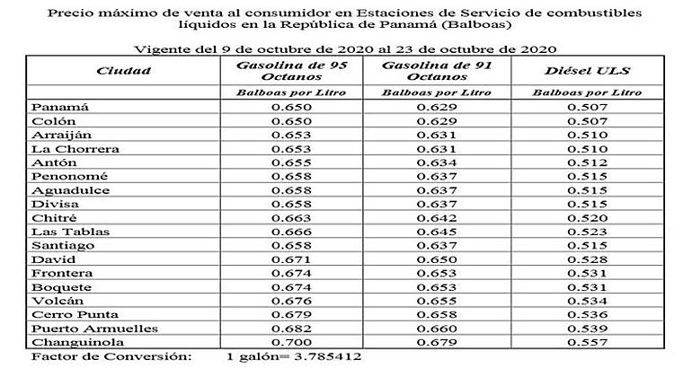 Los nuevos precios mximos de venta se mantendrn vigentes hasta el viernes 23 de octubre