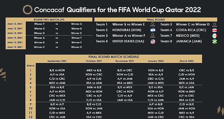 Calendario de la Clasificatoria de Concacaf para la Copa Mundial de la FIFA Catar 2022