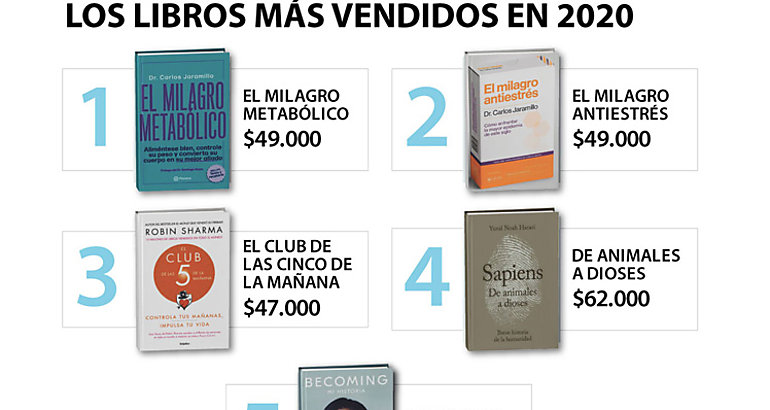 Libros sobre salud y autoayuda son los ms vendidos en Colombia