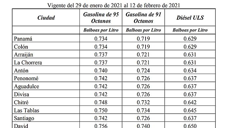 En Panam aumentar el combustible este fin de semana