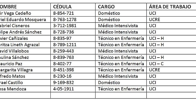 Auditora de la CSS confirma que personal vacunado en el Complejo era de primera lnea