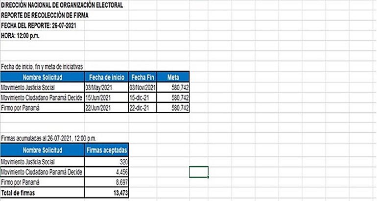 Contina la recoleccin de firmas para constituyente