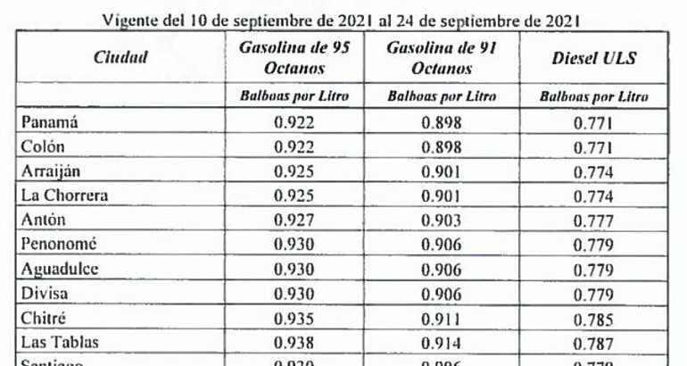 Nuevos precios  del combustible