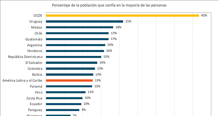 Mayor confianza impulsara recuperacin de Amrica Latina y Caribe