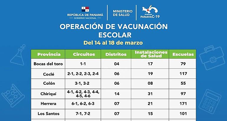 Operacin de vacunacin escolar del 14 al 18 de marzo 2022