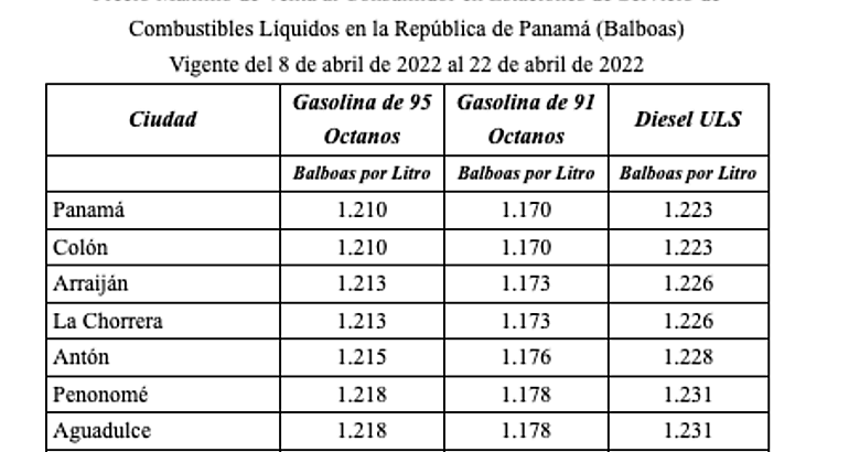 Nueva subida de precios de la gasolina