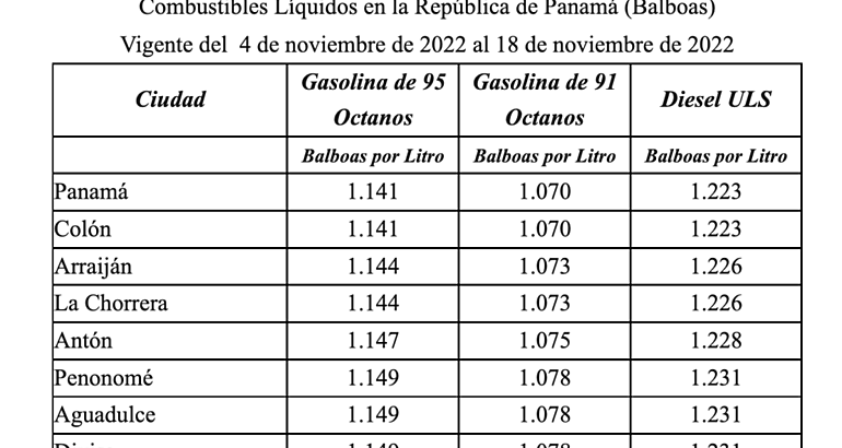 Los precios del combustible en Panam cambiarn el prximo 4 de noviembre de 2022 y permanecern hasta el 18 de noviembre de 2022