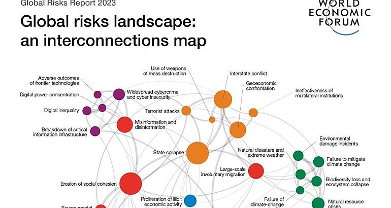 Informe de Riesgo Global 2023