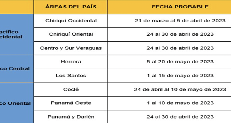 Perspectivas climticas para Panam para mayo junio y julio del 2023